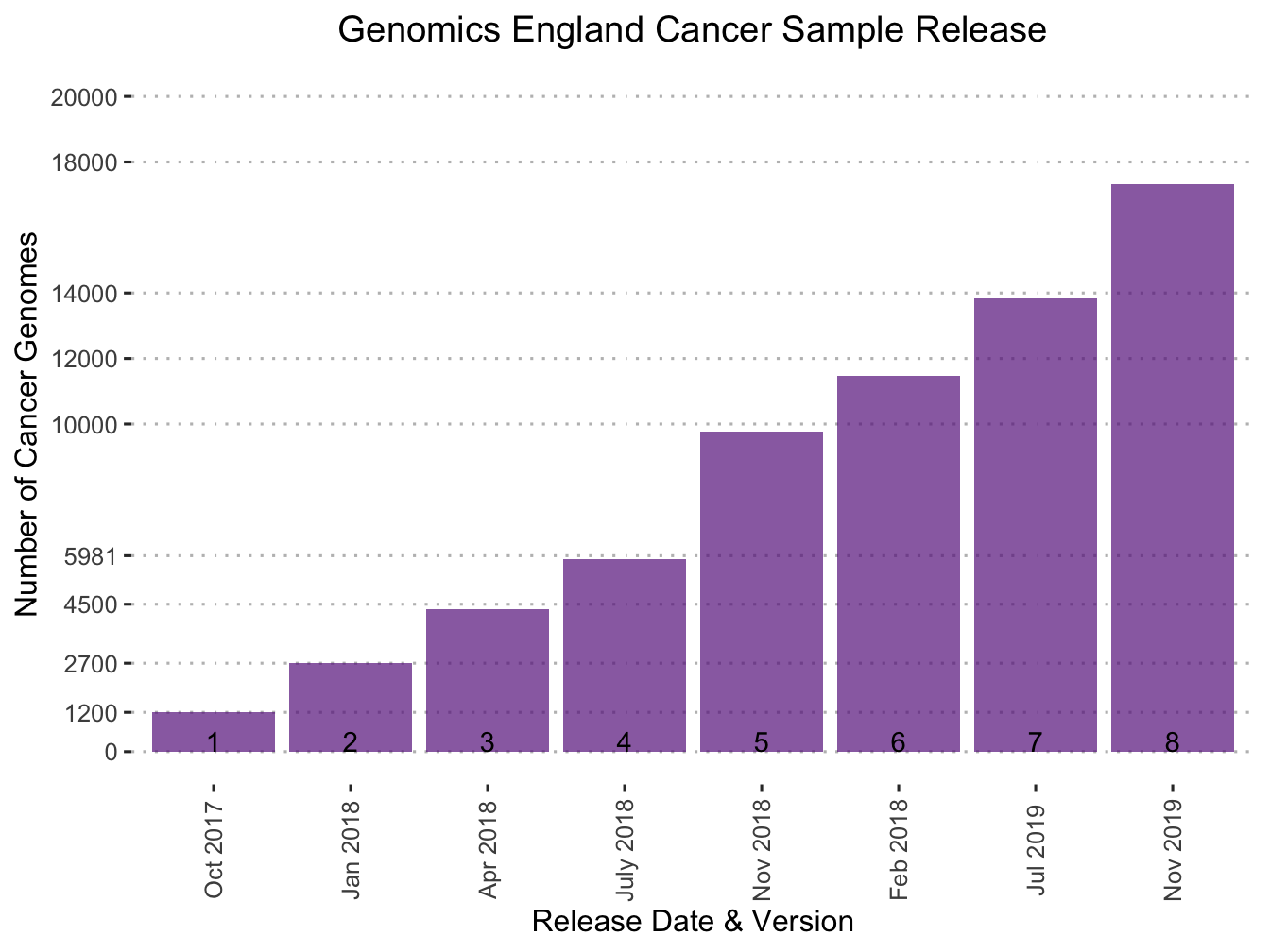 Searching for Pathogens in Cancer Sequence Data